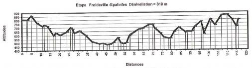 Höhenprofil Tour du Pays de Vaud 2012 - Etappe 3
