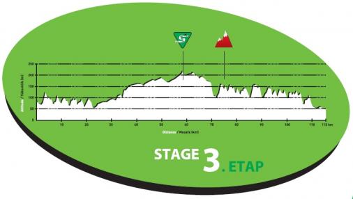 Hhenprofil Tour of Trakya 2012 - Etappe 3