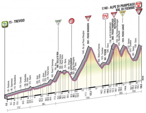 LiVE-Ticker: Giro dItalia, Etappe 19 - Hardcore-Kletterpartie rund um den Passo Pampeago