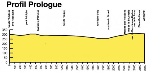 Hhenprofil Skoda-Tour de Luxembourg 2012 - Prolog