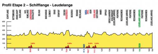 Hhenprofil Skoda-Tour de Luxembourg 2012 - Etappe 2