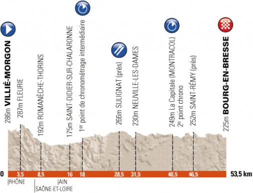 Hhenprofil Critrium du Dauphin 2012 - Etappe 4