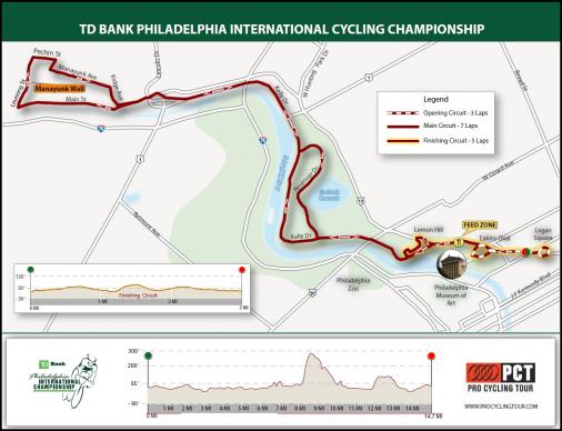 Streckenverlauf & Hhenprofil TD Bank International Cycling Championship 2012