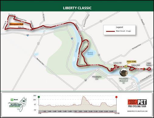 Streckenverlauf & Hhenprofil Liberty Classic 2012