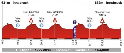 Höhenprofil Int. Österreich-Rundfahrt 2012 - Etappe 1