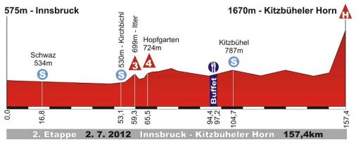 Höhenprofil Int. Österreich-Rundfahrt 2012 - Etappe 2