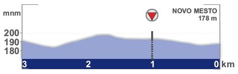 Hhenprofil Tour de Slovnie 2012 - Etappe 1, letzte 3 km