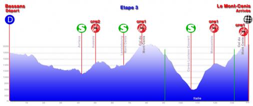 Hhenprofil Tour des Pays de Savoie 2012 - Etappe 3
