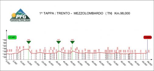Hhenprofil Giro del Trentino Alto Adige - Sdtirol 2012 - Etappe 1Q