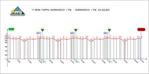 Hhenprofil Giro del Trentino Alto Adige - Sdtirol 2012 - Etappe 2a