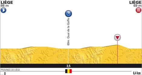 Höhenprofil Tour de France 2012 - Prolog