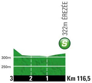 Höhenprofil Tour de France 2012 - Etappe 1, Zwischensprint