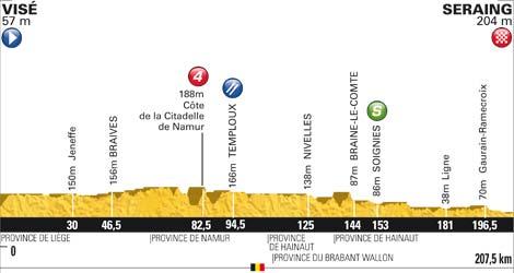 Höhenprofil Tour de France 2012 - Etappe 2