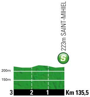 Höhenprofil Tour de France 2012 - Etappe 6, Zwischensprint