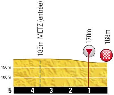 Höhenprofil Tour de France 2012 - Etappe 6, letzte 5 km