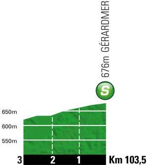 Höhenprofil Tour de France 2012 - Etappe 7, Zwischensprint