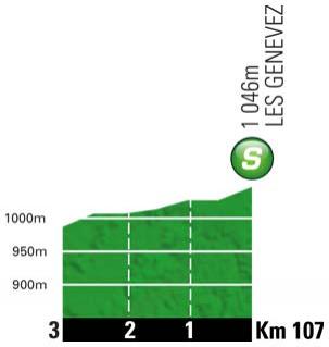 Höhenprofil Tour de France 2012 - Etappe 8, Zwischensprint