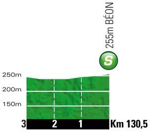 Höhenprofil Tour de France 2012 - Etappe 10, Zwischensprint