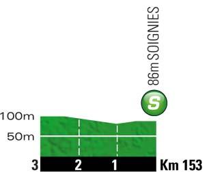 Höhenprofil Tour de France 2012 - Etappe 12, Zwischensprint