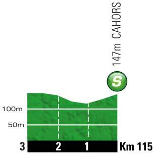 Höhenprofil Tour de France 2012 - Etappe 18, Zwischensprint