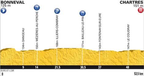 Höhenprofil Tour de France 2012 - Etappe 19