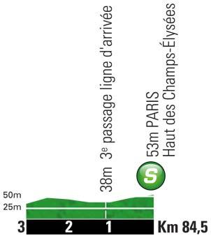 Höhenprofil Tour de France 2012 - Etappe 20, Zwischensprint