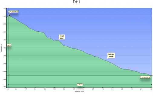 MTB: Weltcup Windham 2012 - Hhenprofil Downhill