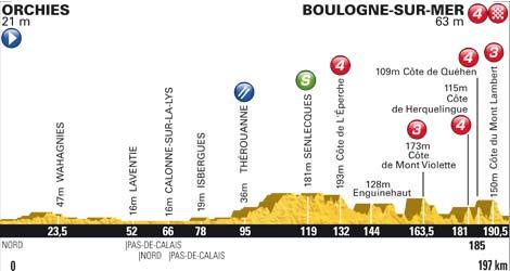 LiVE-Ticker: Tour de France, Etappe 3 - Klassikerhnliches Finale in Boulogne-sur-Mer