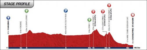 Hhenprofil Tour of Beijing 2012 - Etappe 4