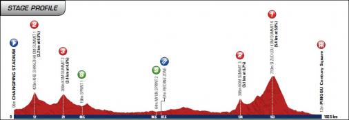 Hhenprofil Tour of Beijing 2012 - Etappe 5