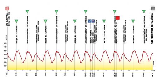 Höhenprofil Tour de Pologne 2012 - Etappe 6