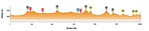 Hhenprofil Tour de Wallonie 2012 - Etappe 3