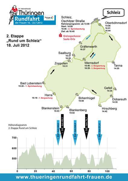 Streckenverlauf & Hhenprofil Internationale Thringen Rundfahrt der Frauen 2012 - Etappe 2