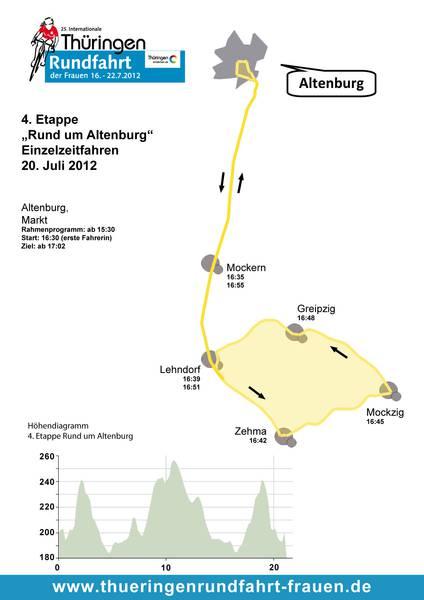 Streckenverlauf & Hhenprofil Internationale Thringen Rundfahrt der Frauen 2012 - Etappe 4