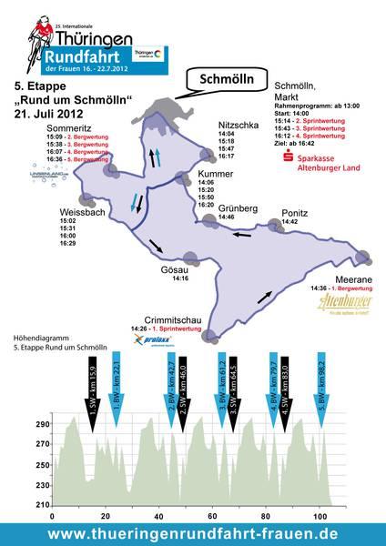 Streckenverlauf & Hhenprofil Internationale Thringen Rundfahrt der Frauen 2012 - Etappe 5