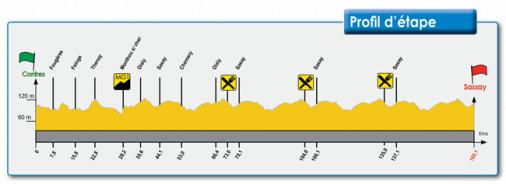 Hhenprofil Paris-Corrze 2012 - Etappe 1