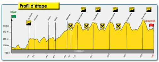 Hhenprofil Paris-Corrze 2012 - Etappe 1