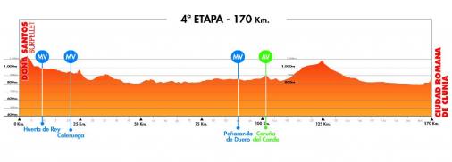 Hhenprofil Vuelta a Burgos 2012 - Etappe 4