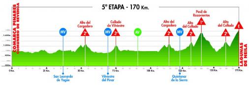 Hhenprofil Vuelta a Burgos 2012 - Etappe 5