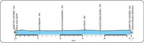 Hhenprofil La Route de France 2012 - Etappe 1
