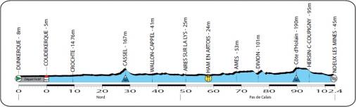 Hhenprofil La Route de France 2012 - Etappe 2