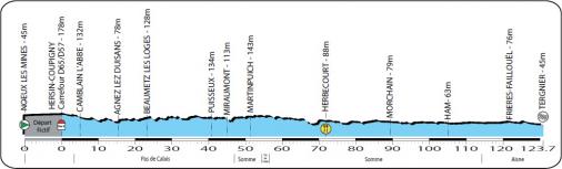 Hhenprofil La Route de France 2012 - Etappe 3