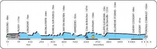 Höhenprofil La Route de France 2012 - Etappe 4