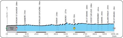 Hhenprofil La Route de France 2012 - Etappe 6