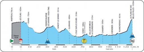 Hhenprofil La Route de France 2012 - Etappe 7