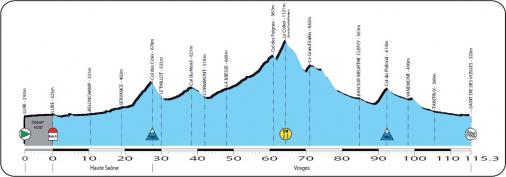 Hhenprofil La Route de France 2012 - Etappe 8