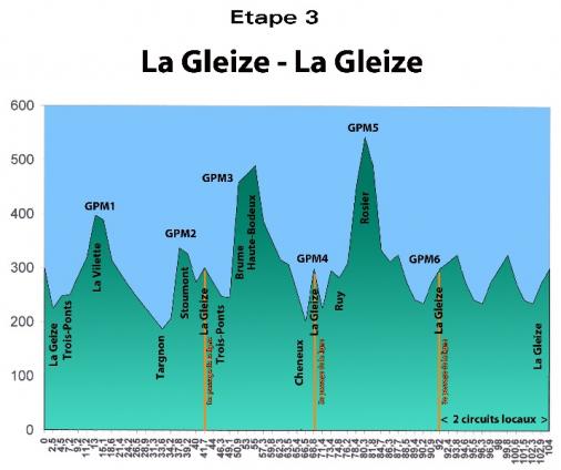 Hhenprofil Lige - La Gleize 2012 - Etappe 3