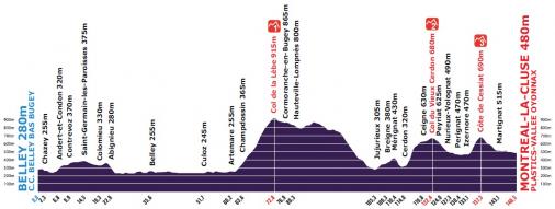 Hhenprofil Tour de lAin - La route du progrs 2012 - Etappe 3