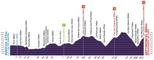 Hhenprofil Tour de lAin - La route du progrs 2012 - Etappe 4