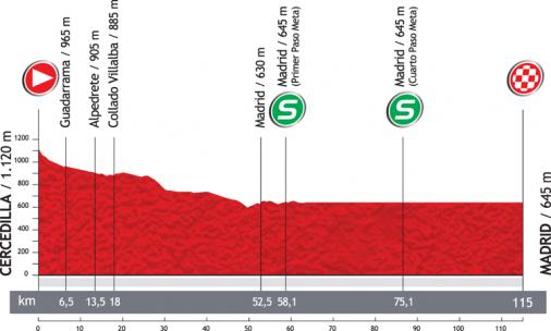Höhenprofil Vuelta a España 2012 - Etappe 21